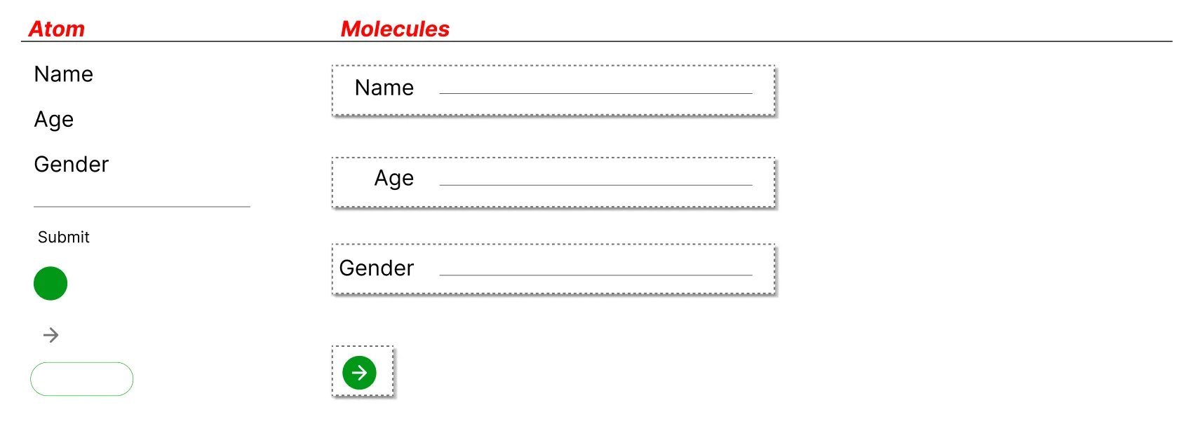 Illustration showing Gestalt and Atomic Design working together