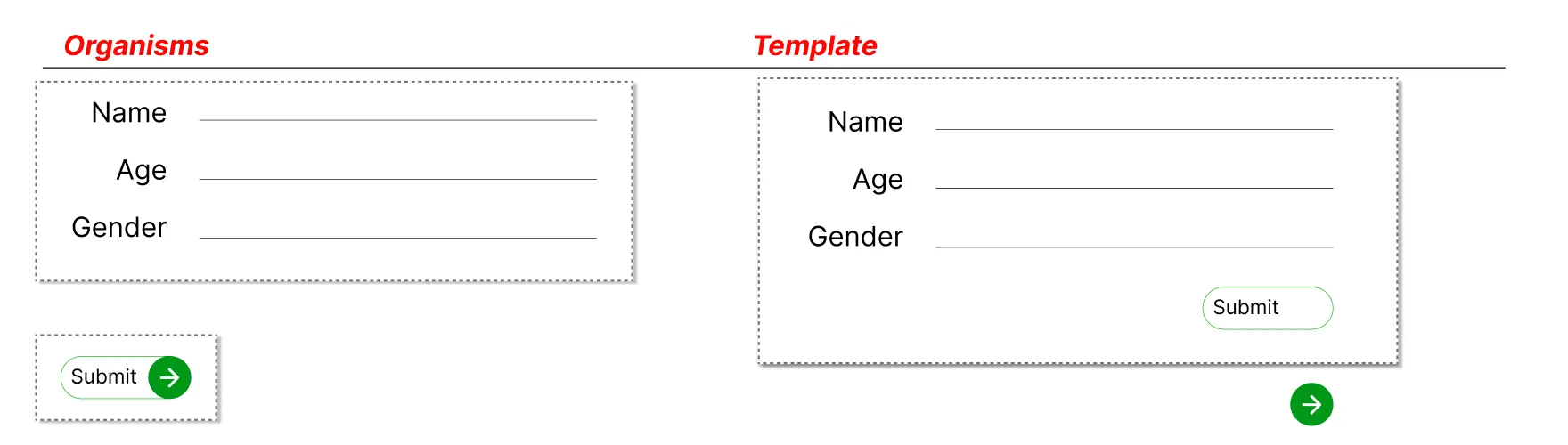 Illustration showing Gestalt and Atomic Design working together