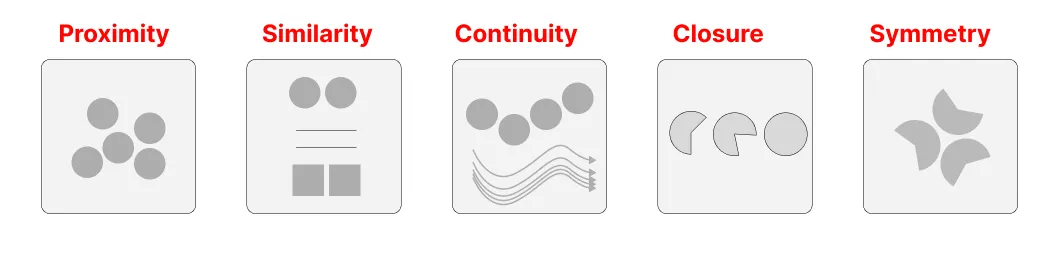 Gestalt principles visual illustration