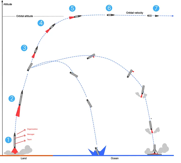 Talent attrition and brand damage from toxic management