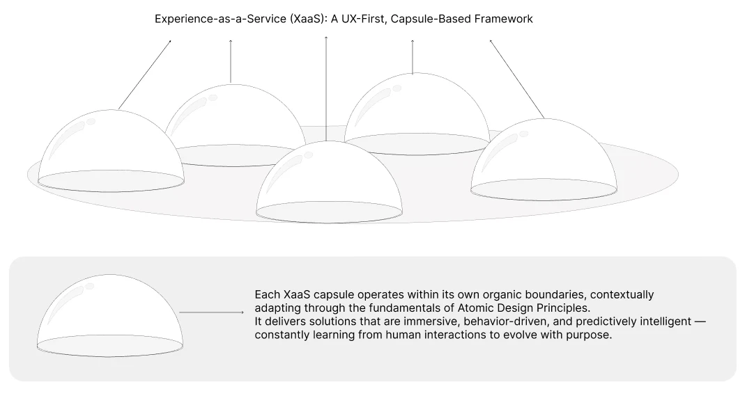 XaaS capsule showing Atomic structure and Gestalt perception together